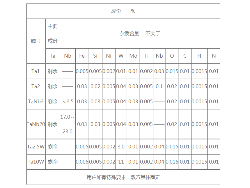 鉭棒