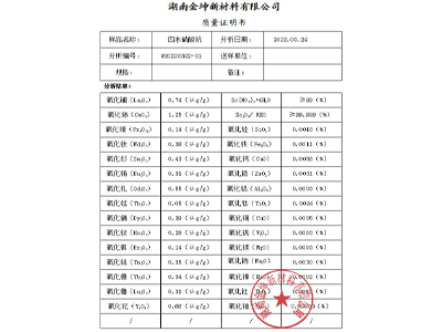 硝酸鈧4N