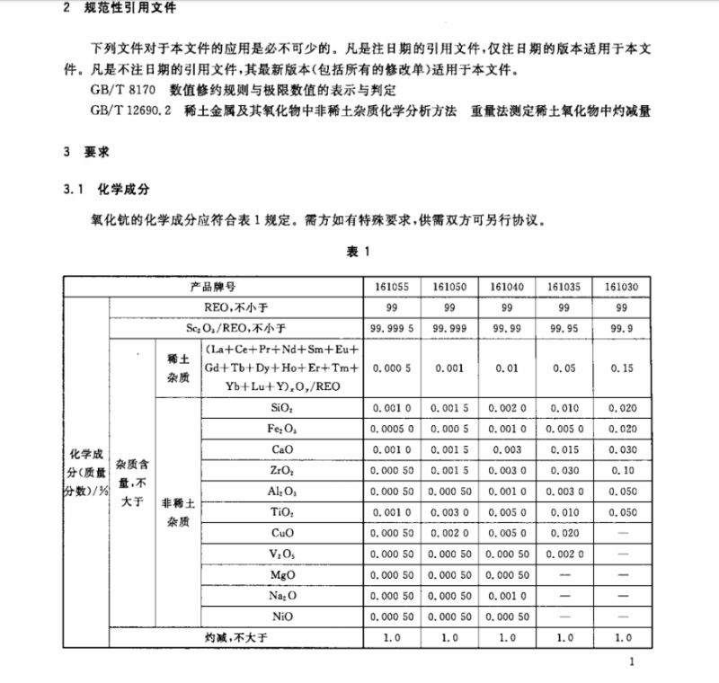 湖南金坤新材料有限公司,金屬鈧,金屬鈧粉,鋁鈧合金,金屬鈧靶,鋁鈧靶材,鋁基靶材,氧化鈧,各類鈧鹽,氟化鈧,貴金屬粉末低氧超細鈦粉,鋯粉,鉿粉,鈮粉,鉭粉