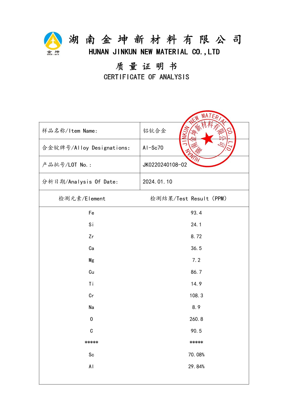 鈧,金屬鈧,氧化鈧,金屬鈧粉,鋁鈧合金,氧化鉿,氧化鉭,金屬鈧靶,鋁鈧靶材,鋁基靶材,鈧鹽,氟化鈧,氮化鈧,氯化鈧,鋯粉,鉿粉,鈮粉,鉭粉